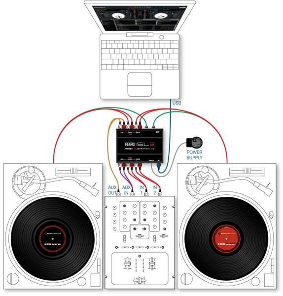 sl3setup_grande